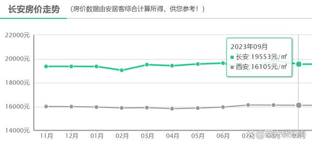 新澳精准一肖一码_最新房价地图：3涨3跌，多区域陷入“原地踏步”  第12张