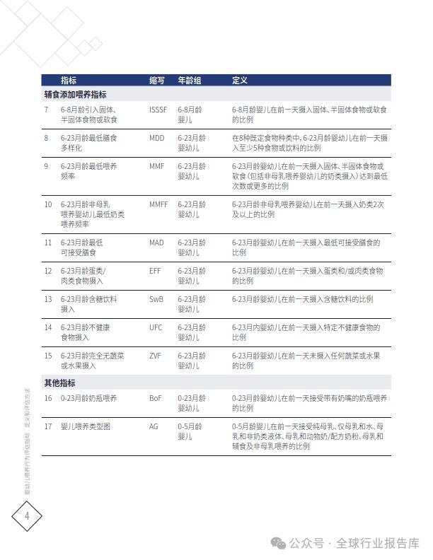 新奥门资料大全正版资料2024,2024婴幼儿喂养行为评估指标定义和评估方法  第12张