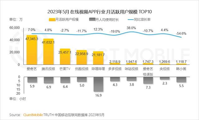 澳门今期开码结果开奖今晚_长短视频零和博弈，优酷爱奇艺直面生死较量  第2张