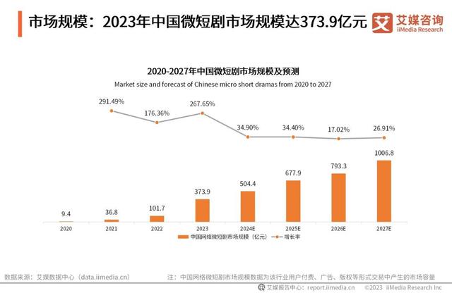 澳门今期开码结果开奖今晚_长短视频零和博弈，优酷爱奇艺直面生死较量  第8张