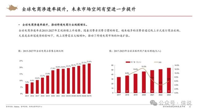 2024年管家婆的马资料56期,跨境电商行业研究框架专题报告  第5张