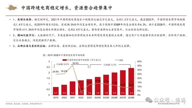 2024年管家婆的马资料56期,跨境电商行业研究框架专题报告