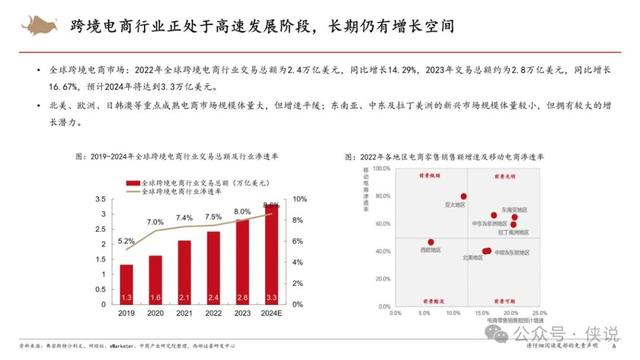 2024年管家婆的马资料56期,跨境电商行业研究框架专题报告