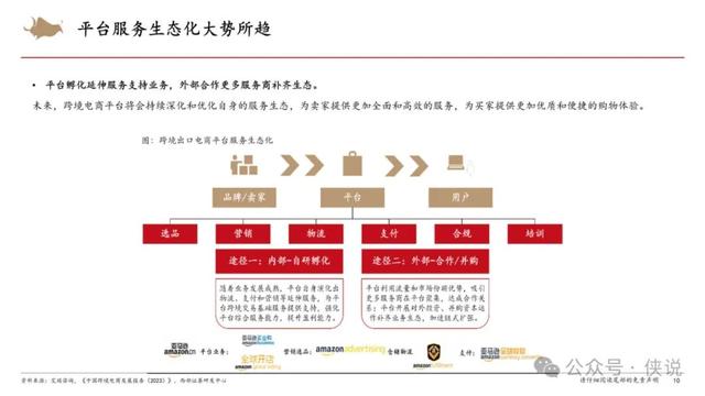 2024年管家婆的马资料56期,跨境电商行业研究框架专题报告  第10张