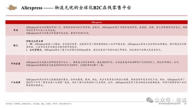 2024年管家婆的马资料56期,跨境电商行业研究框架专题报告  第19张