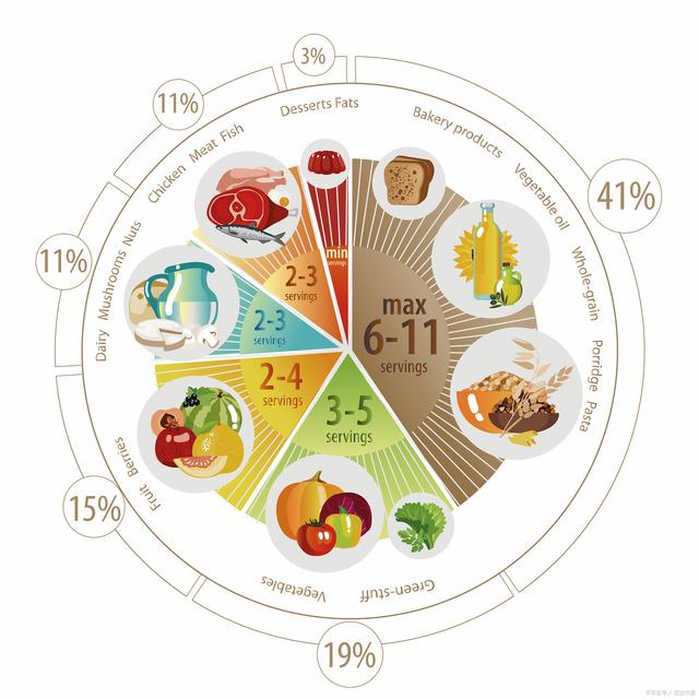 新澳2024年精准资料32期,一日三餐营养健康黄金法则，七大营养素这么搭配，绝了