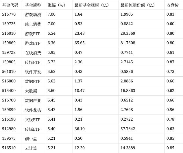 2024澳门正板资料大全免费2024_场内ETF资金动态：昨日游戏动漫ETF上涨