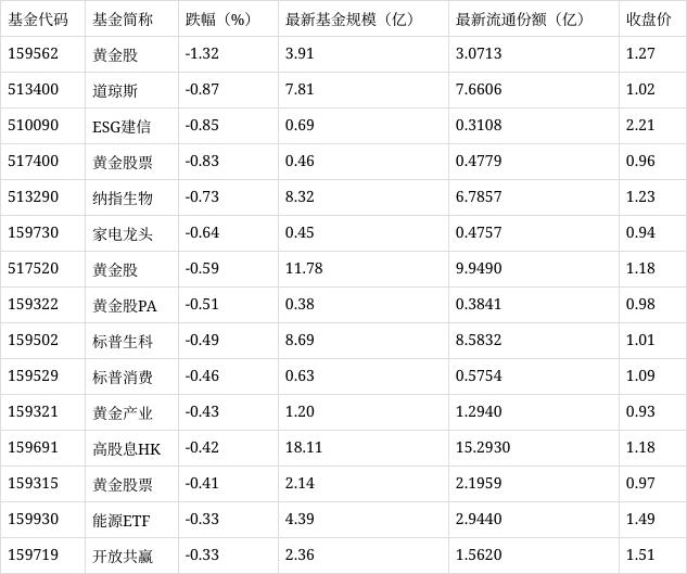 2024澳门正板资料大全免费2024_场内ETF资金动态：昨日游戏动漫ETF上涨  第2张