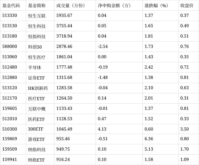 2024澳门正板资料大全免费2024_场内ETF资金动态：昨日游戏动漫ETF上涨  第3张