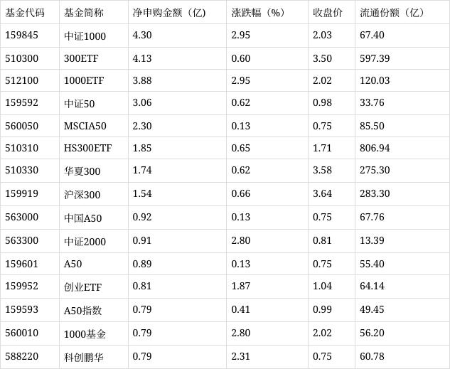 2024澳门正板资料大全免费2024_场内ETF资金动态：昨日游戏动漫ETF上涨