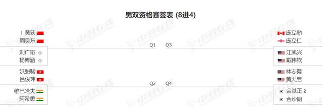 澳门2024精准资料全年免费_香港羽毛球公开赛签表：石宇奇领衔国羽众将，圣坛首轮轮空