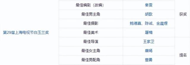 2024澳门跑狗图最新版今天_近三年高分国产剧盘点，《狂飙》仅排第7，榜首实至名归无争议  第27张