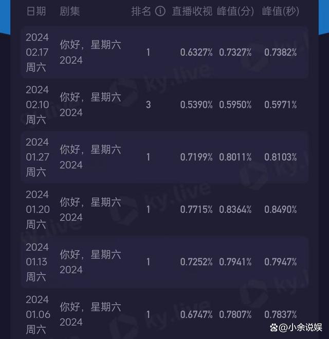 2024今晚澳门开奖号码_2月全网综艺有效播放TOP10：芒果台赢麻了，何炅和“0713”功劳大