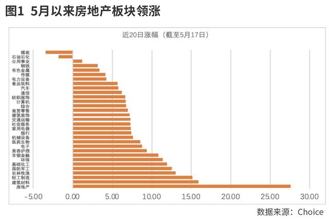 24年新澳彩资料免费长期公开_地产再迎支持政策