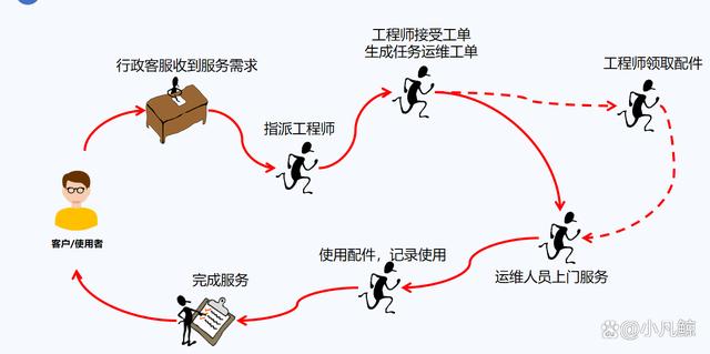 新奥管彩免费资料_IT设备控制管理系统