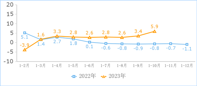 600图库大全免费资料图2024,前10月规上互联网企业完成互联网业务收入14039亿元  第1张