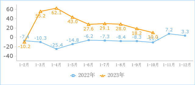 600图库大全免费资料图2024,前10月规上互联网企业完成互联网业务收入14039亿元  第2张