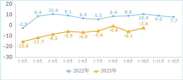 600图库大全免费资料图2024,前10月规上互联网企业完成互联网业务收入14039亿元  第3张