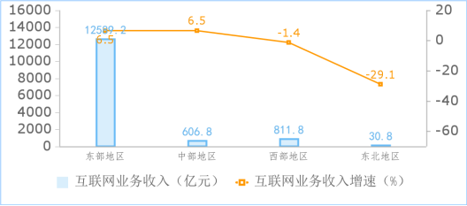 600图库大全免费资料图2024,前10月规上互联网企业完成互联网业务收入14039亿元  第4张