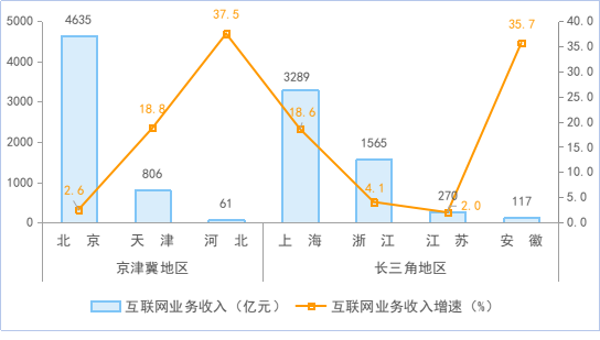 600图库大全免费资料图2024,前10月规上互联网企业完成互联网业务收入14039亿元  第5张