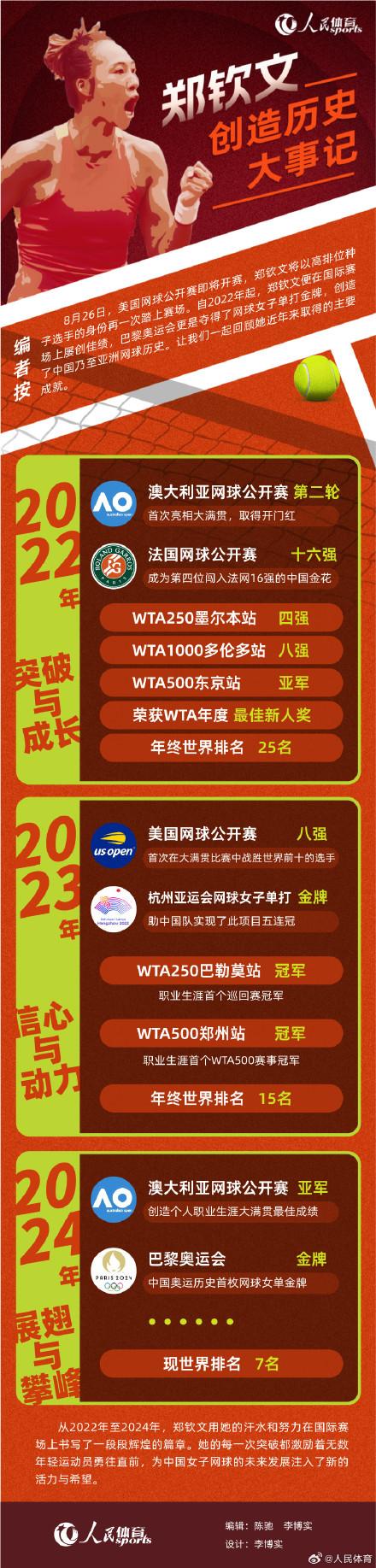 2024澳门跑狗图最新版今天,郑钦文创造历史大事记