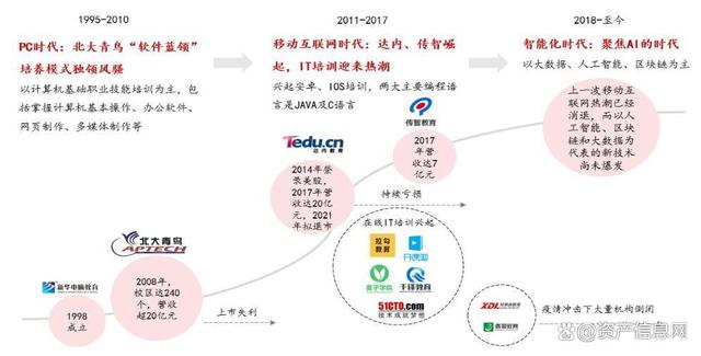 王中王一肖一特一中开奖时间,2024年中国 IT 服务行业研究报告  第5张