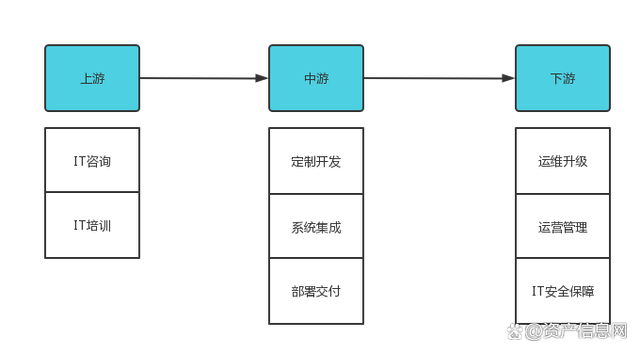 王中王一肖一特一中开奖时间,2024年中国 IT 服务行业研究报告  第4张