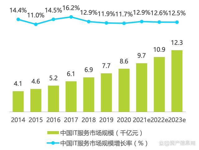 王中王一肖一特一中开奖时间,2024年中国 IT 服务行业研究报告  第3张