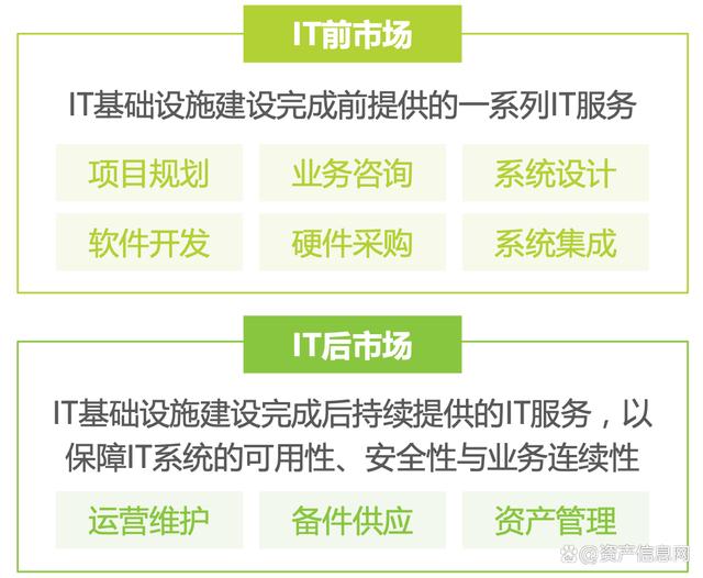 王中王一肖一特一中开奖时间,2024年中国 IT 服务行业研究报告  第2张