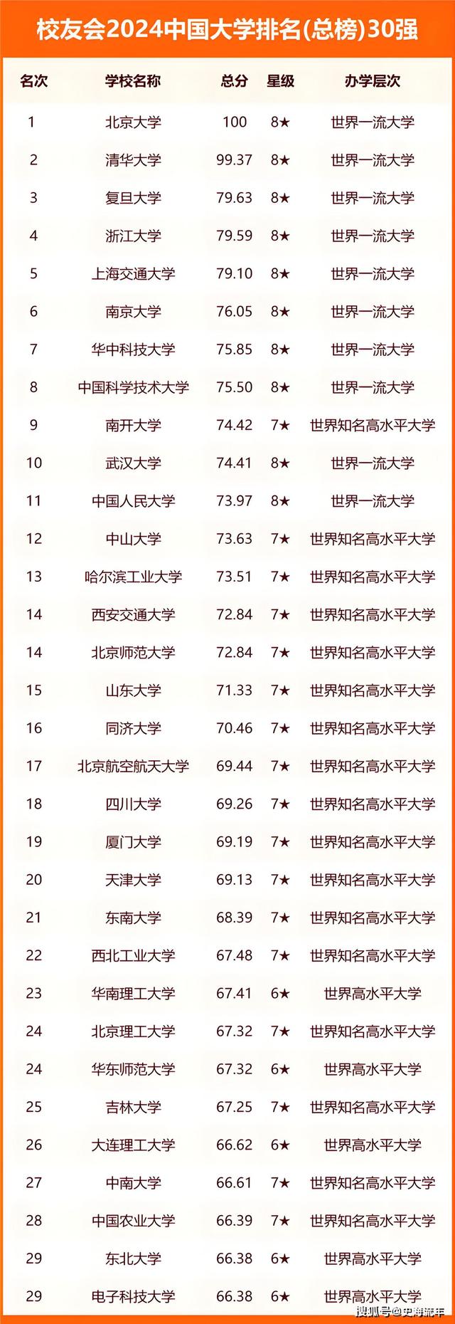 新澳精准资料免费提供510期,双一流大学有哪些  第1张