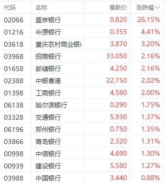 2024澳门免费资料大全今晚_港股三大指数小幅盘整 高股息个股表现居前  第4张