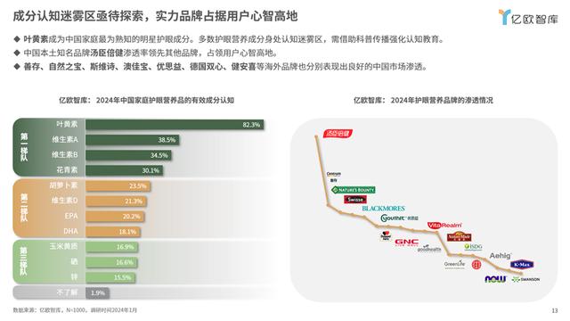 2024澳门正版精准资料,《2024中国家庭精准护眼营养白皮书：呵护视界，营养先行》丨亿欧智库