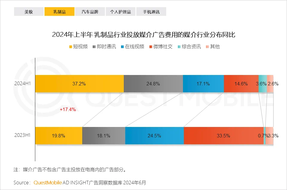 2024澳门码今晚开奖结果,残酷的长视频：只有腾讯吃饱了  第4张