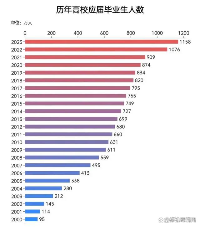 2024最新澳门今晚开奖结果,揭秘！为何你的学历不再值钱？教育回报率下降背后的真相  第3张