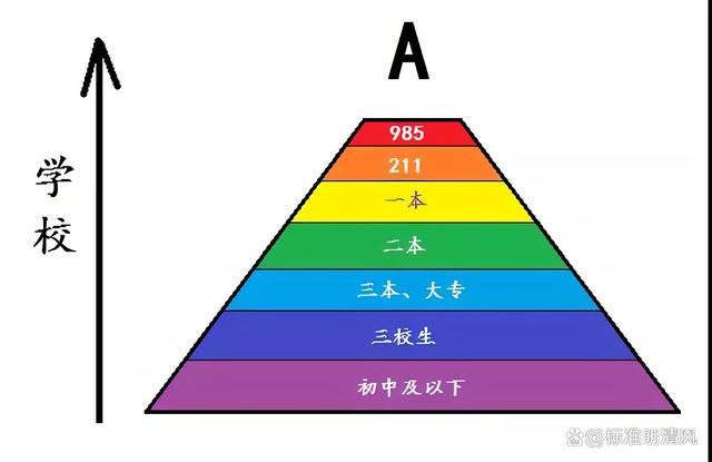 2024最新澳门今晚开奖结果,揭秘！为何你的学历不再值钱？教育回报率下降背后的真相  第6张