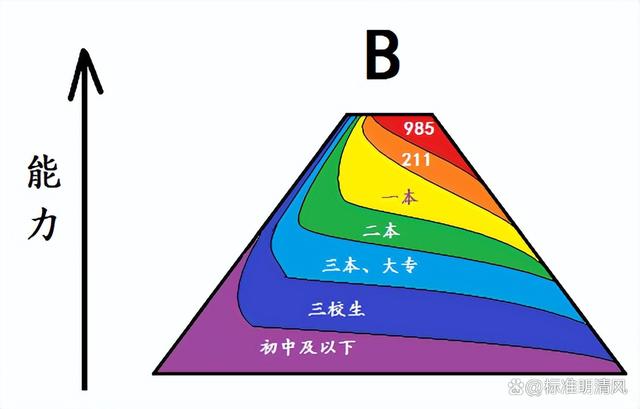 2024最新澳门今晚开奖结果,揭秘！为何你的学历不再值钱？教育回报率下降背后的真相