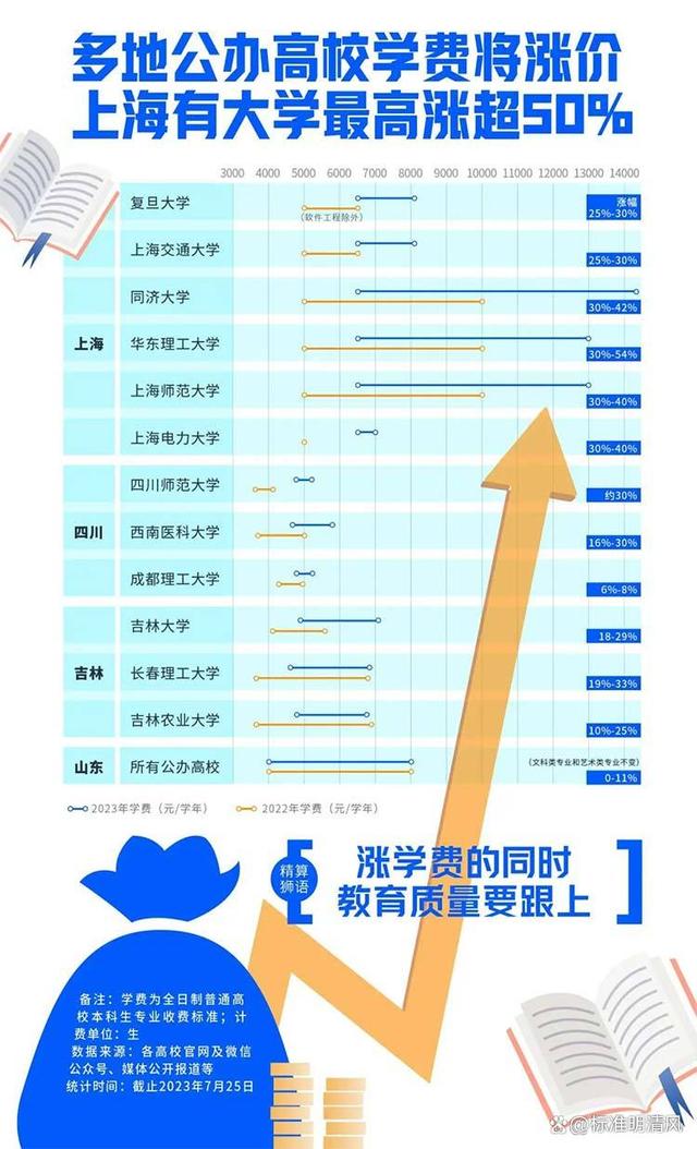 2024最新澳门今晚开奖结果,揭秘！为何你的学历不再值钱？教育回报率下降背后的真相  第9张