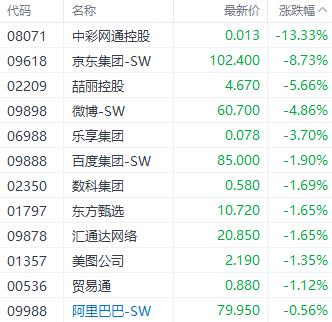 澳码精准100一肖一码最准肖_港股三大指数延续调整 电子零件和锂电池股表现居前