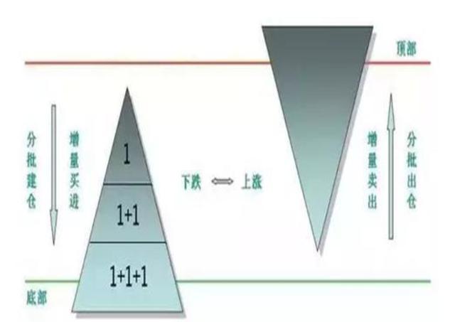 新澳资料免费精准,A股：最好的休息，不是空仓，而是专注“一生只做一只股票”