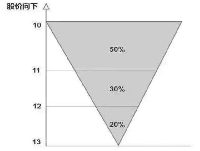 新澳资料免费精准,A股：最好的休息，不是空仓，而是专注“一生只做一只股票”