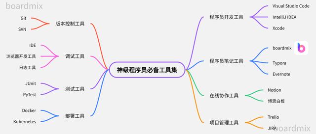 777778888澳门王中王2024年_IT程序员常用的19款办公软件和开发工具推荐！