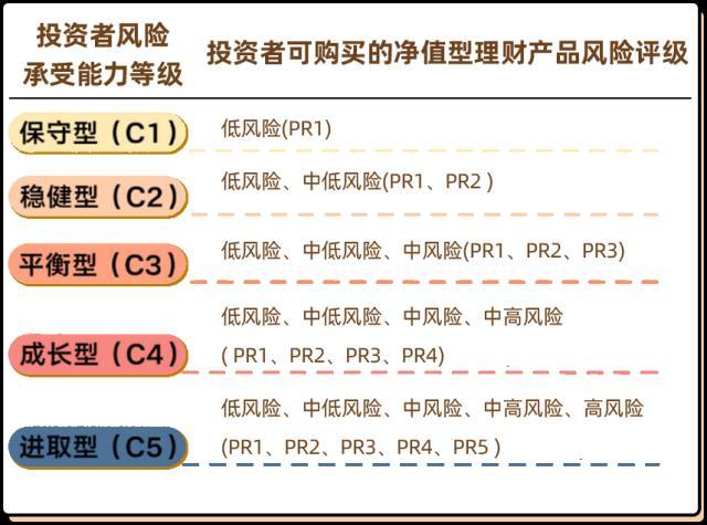 2024澳门开奖结果王中王_苏银理财教你5步读懂理财产品说明书  第2张