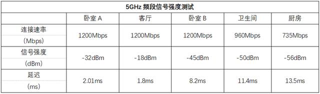 新澳精选资料免费提供_华硕天选游戏路由器测评：双2.5G口加持，性能、颜值全都要！  第13张