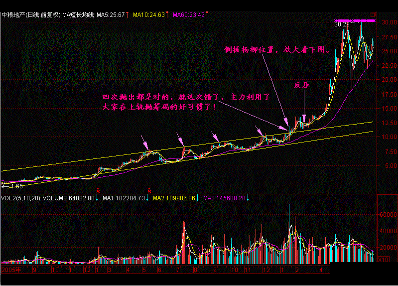 新澳门今晚开特马开奖,中国股市：炒股的最高技巧就是简单，此文很短很深！大道至简！