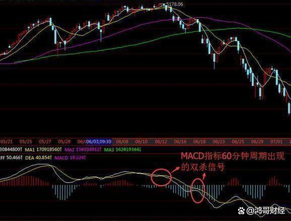 新澳门今晚开特马开奖,中国股市：炒股的最高技巧就是简单，此文很短很深！大道至简！