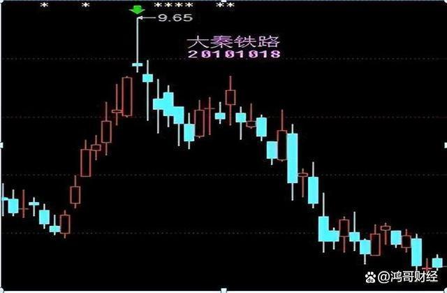 新澳门今晚开特马开奖,中国股市：炒股的最高技巧就是简单，此文很短很深！大道至简！