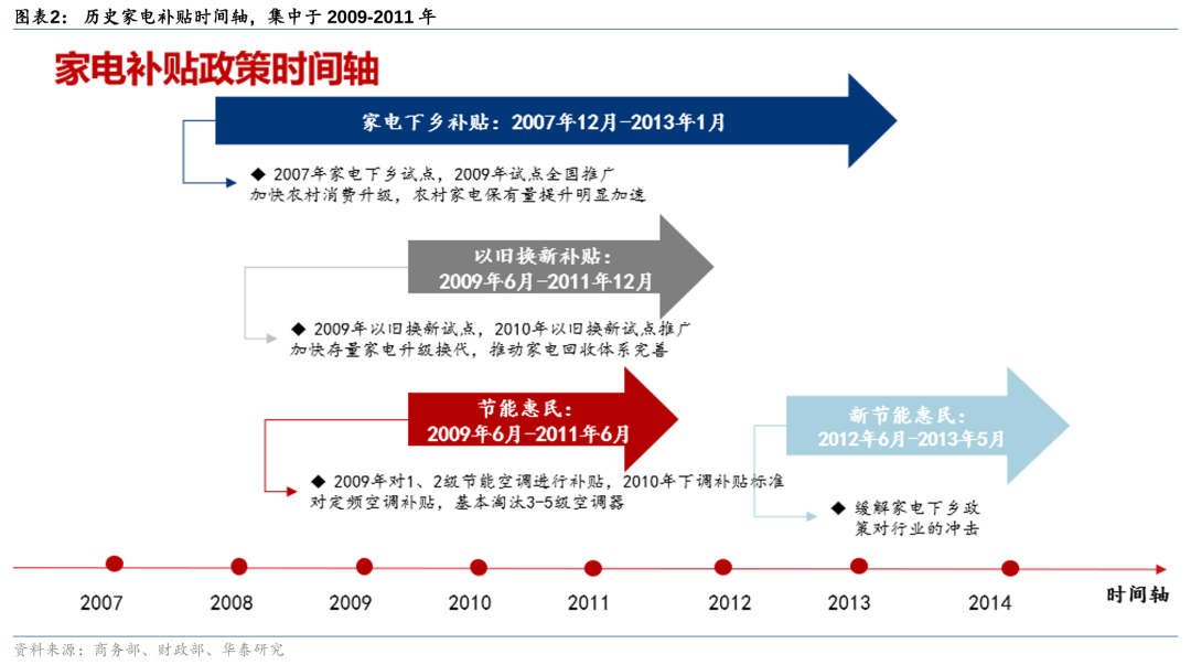 2024年新澳门王中王开奖结果,盯紧家电“以旧换新”千亿市场，电商平台“各显神通”