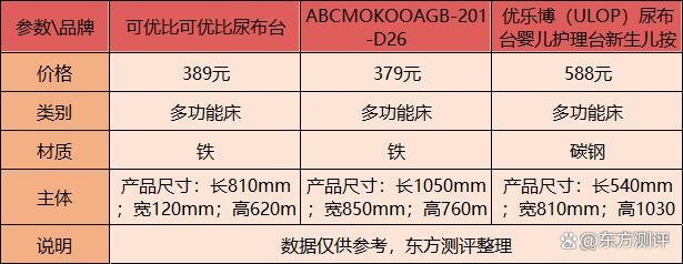 澳门正版资料大全资料,婴儿尿布台哪个牌子好？对比细节测评  第3张