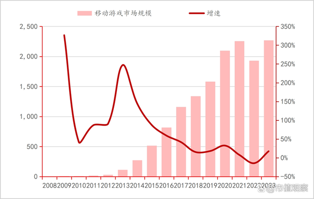 黄大仙今晚必开一肖_中国游戏，没理由悲观了