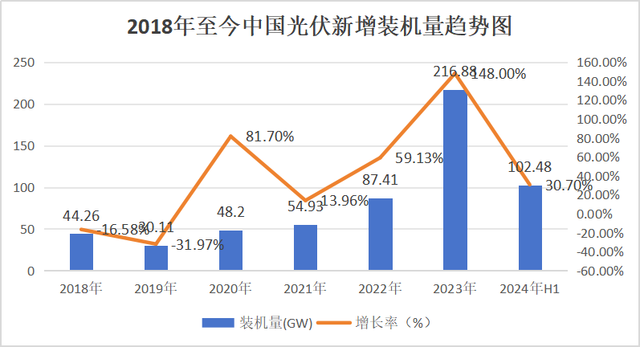 白小姐一肖一码2024年_新能源七大细分行业2024年发展趋势及竞争格局分析